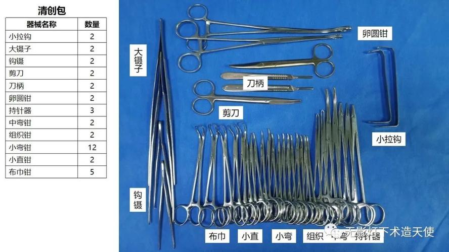 剖腹产手术器械使用顺序_精准传递保安全，助产护理显细心