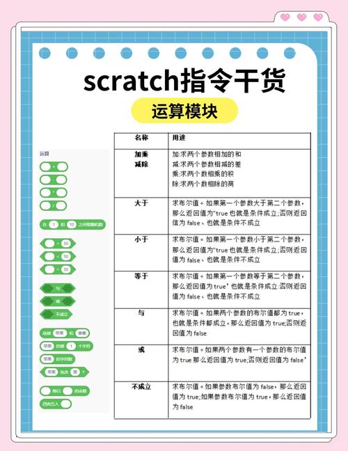 编程的一般步骤的第一步是_明确目标与范围
