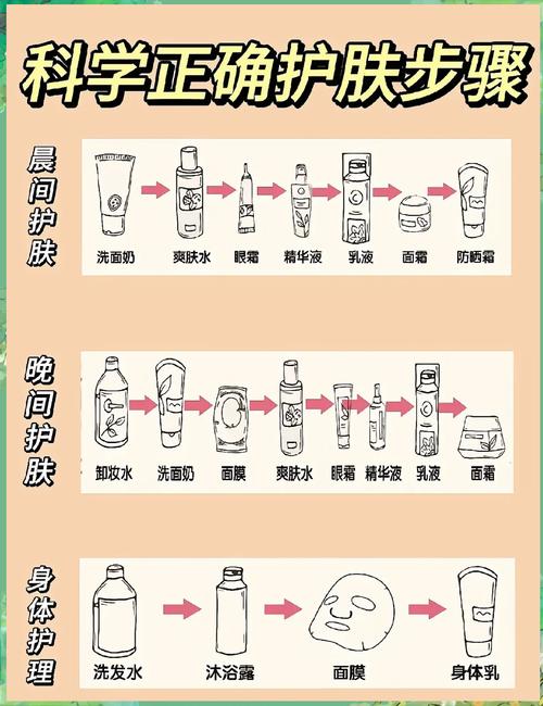 洁肤乳的正确使用方法_选对洁面乳，早晚温和洗，护肤第一步！