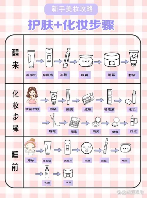 30岁护肤步骤_针对性呵护抗衰老