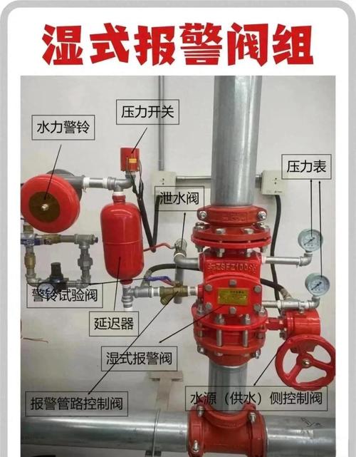 消防双水源最简单三个步骤_消防双水源配置，保障城市用水安全