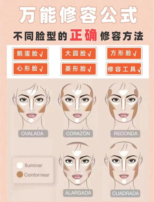 不同脸型的化妆技巧_扬长避短，找到适合自己的美！