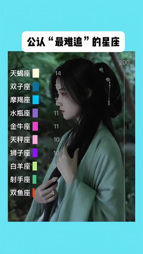 不用化妆的星座女_四大星座女自信气质的独特魅力