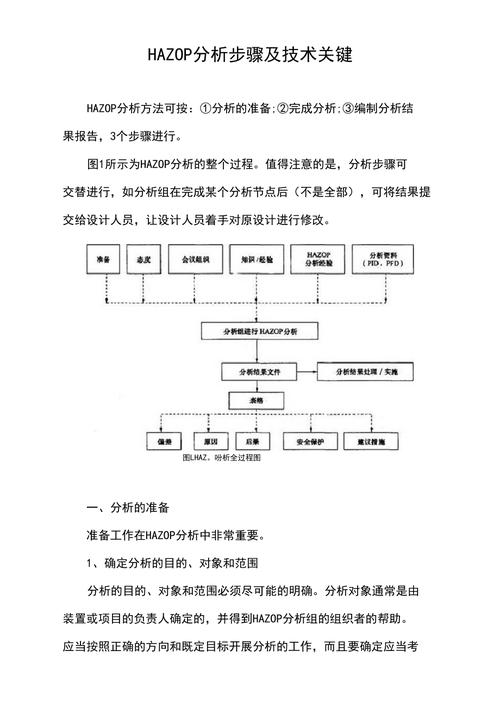 hazop分析的四个步骤_HAZOP分析四步法，保生产安全