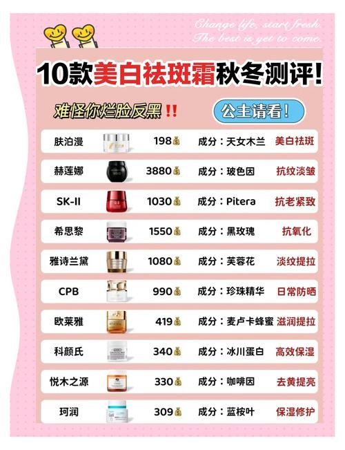 淡斑霜和护肤品的使用顺序_淡斑霜正确用法与搭配，效果翻倍