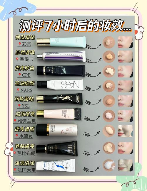 控色隔离霜的使用方法_平衡肤色，均匀有光泽