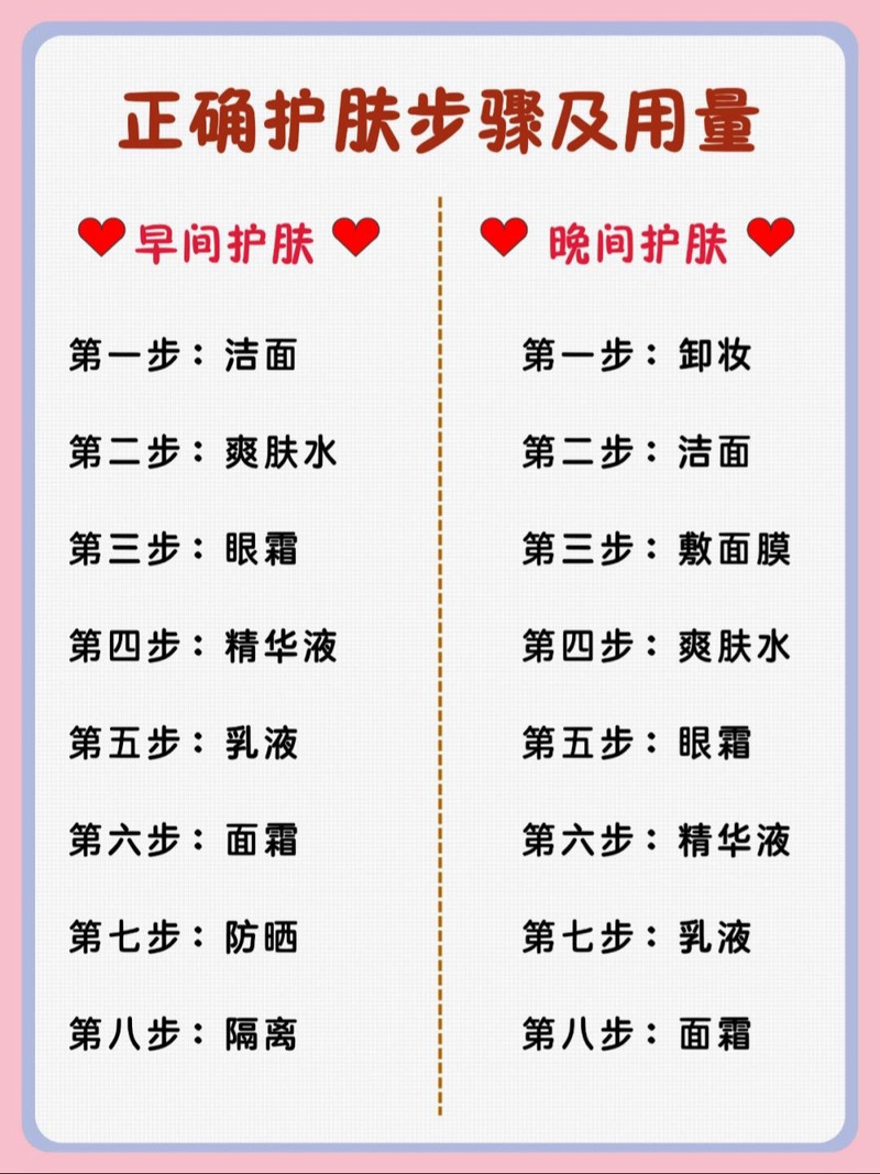 水肌底液乳涂抹顺序_爽肤水补水，肌底液促吸收，乳液锁水！