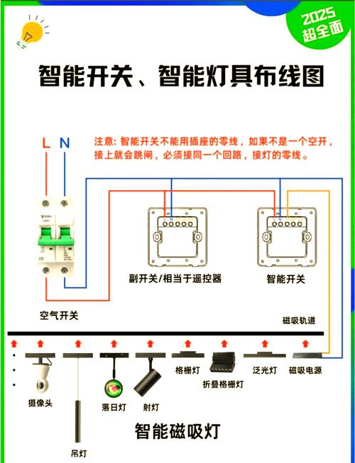 开关灯卡点暴露最简单三个步骤_家庭照明不亮？先查电源断路器！