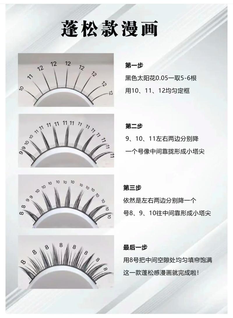 美睫下睫毛完整步骤_专业定制，安全自然