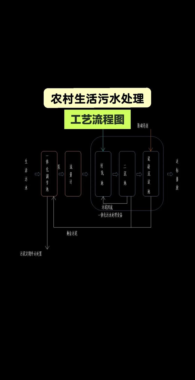 污水处理流程6个基本步骤_污水处理过程详解，从预处理到达标排放