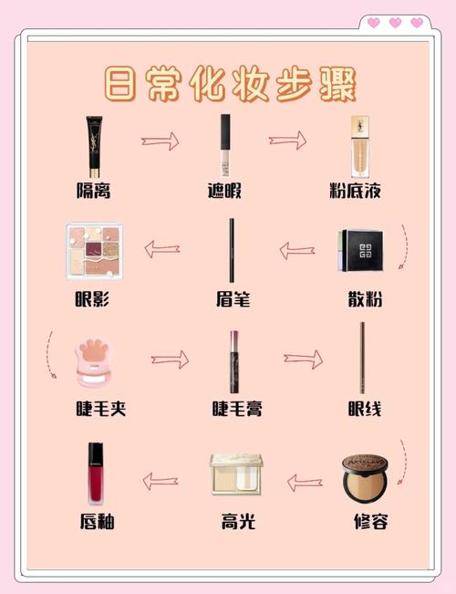 最普通的化妆步骤_保湿-妆前乳-粉底-遮瑕-定妆，打造伪素颜好气色！