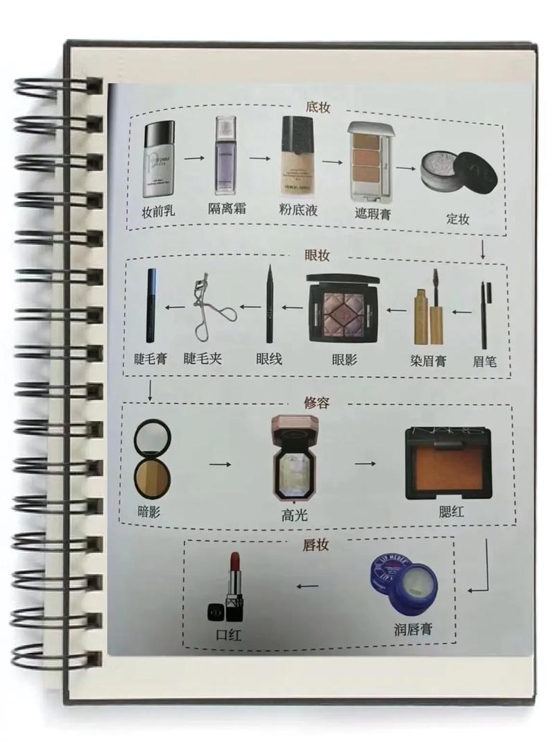 宝妆成三部曲顺序是什么_改变命运三部曲