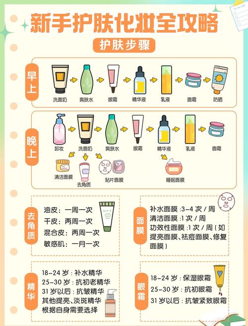 原液精华水霜使用顺序_温和洁面+爽肤水+原液+面霜，细致呵护，肌肤更健康