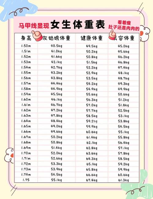 62圈口适合多少斤女生_粗腕大骨选62圈口手镯，体重130-160斤参考