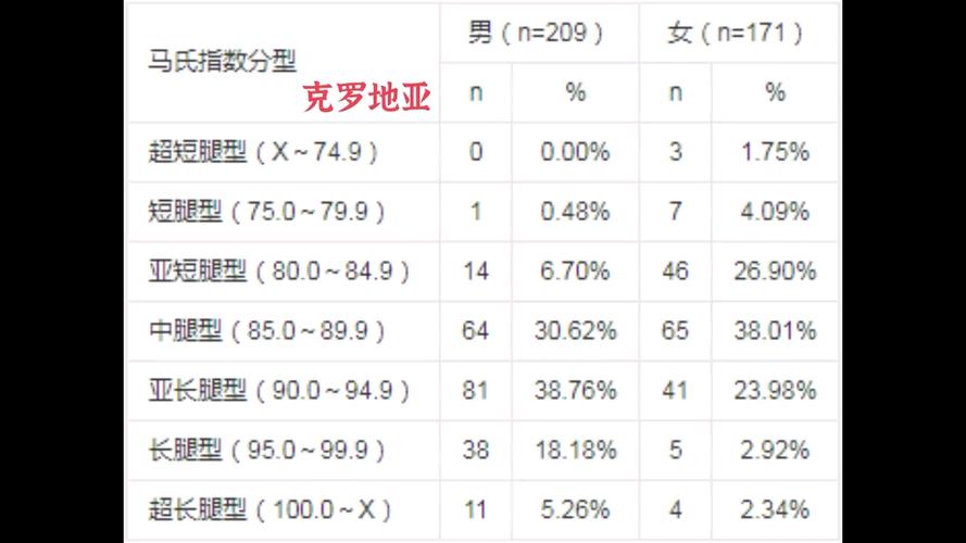 马氏腿长身高对照表_腿长影响跑步，但力量耐力更重要