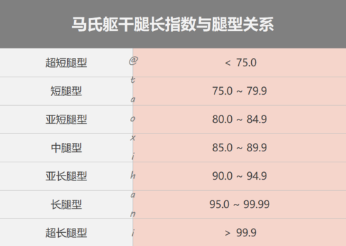 马氏腿长身高对照表_腿长影响跑步，但力量耐力更重要