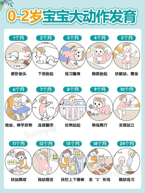 新生儿大动作发展顺序_从抬头到走路，看懂每个关键阶段