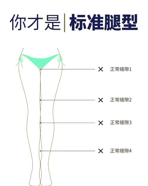 人腿和身子比例是多少_腿长与腿身比，遗传和营养是关键