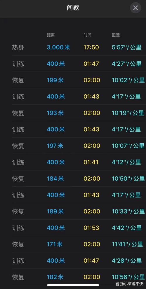 越野跑属于间歇训练法吗_越野跑间歇训练，提升速度耐力平衡