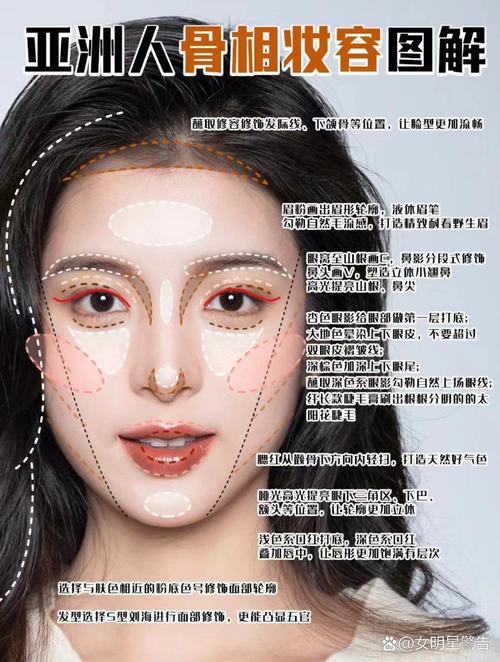 大圆脸颧骨突出怎么化妆_大圆脸颧骨高？化妆技巧来修饰