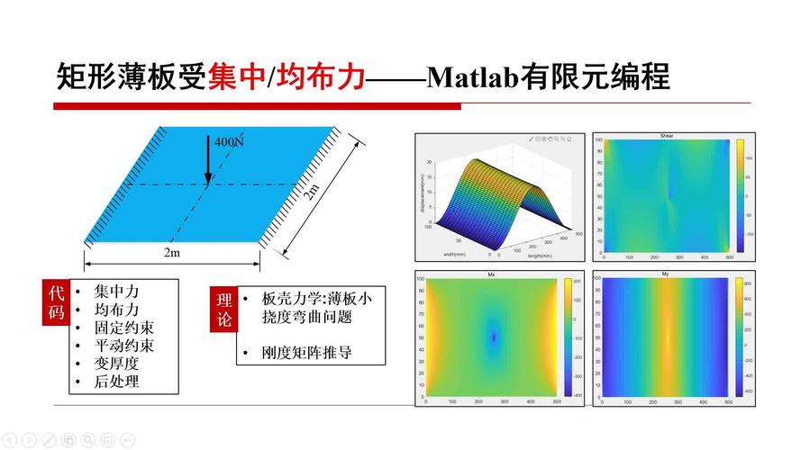 有限元法的基本步骤_模型离散化与求解步骤 有限元法的基本步骤_模型离散化与求解步骤