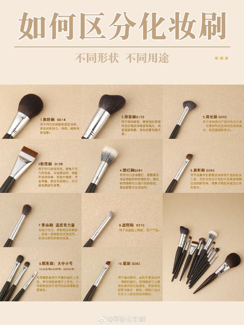 十二种化妆刷怎么区分_化妆刷种类多,各有专长,定妆粉底修容高光鼻影眼刷眉唇刷,材质重要需保养 十二种化妆刷怎么区分_化妆刷种类多,各有专长,定妆粉底修容高光鼻影眼刷眉唇刷,材质重要需保养