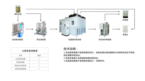 乳化液废水的处理方法_高浓油水分离难？预处理破乳好，生化膜处理需注意成本！