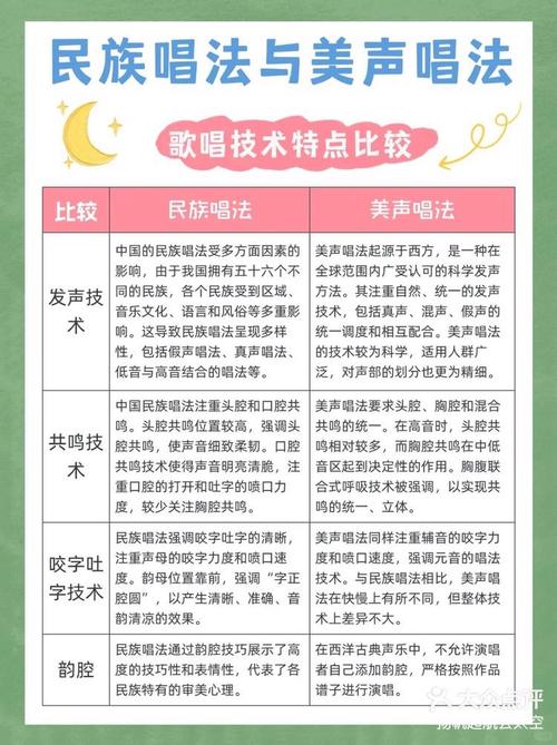 美声唱法的训练要点_气息共鸣与声带闭合练习