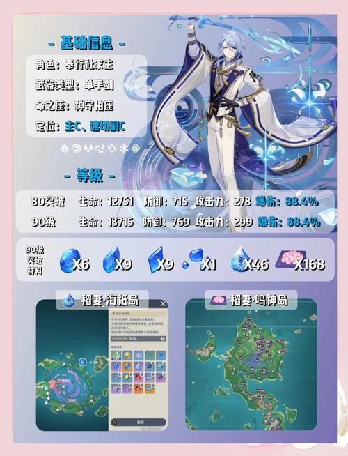 原神前期平民必练角色推荐_香菱丽莎雷泽诺艾尔推荐 原神前期平民必练角色推荐_香菱丽莎雷泽诺艾尔推荐