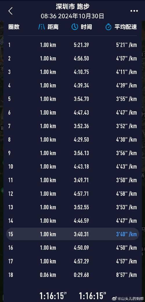 法特莱克跑训练法是什么_自由变速，快乐提升