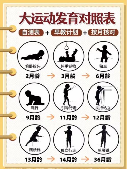 0-1岁粗大动作发展顺序_抬头到行走，每个里程碑都重要
