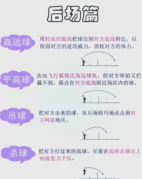 杀球吊球球路练习_羽毛球直线对角线战术技巧