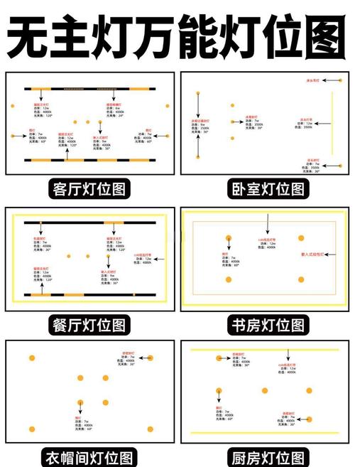 灯变装裸板最简单三个步骤_装修灯位不合理?这几招帮你搞定! 灯变装裸板最简单三个步骤_装修灯位不合理?这几招帮你搞定!