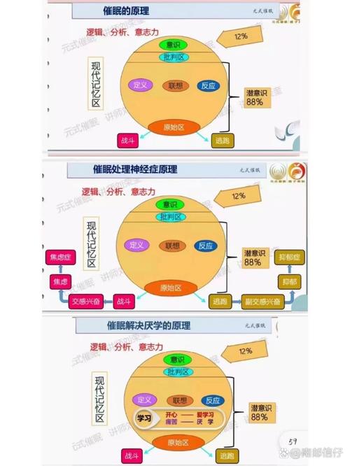 伪催眠控制洗脑最简单三个步骤_防被洗脑，守住自我！
