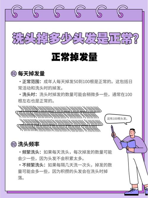 3天洗一次头掉了200根头发正常吗_洗头掉发200根？别担心，教你如何应对