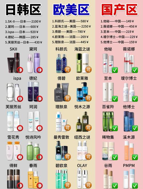 川纯化妆品属于什么档次_二四线城市品质护肤，30-200元亲民好物！