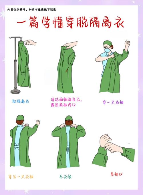 全包式手术衣的顺序_全包手术衣穿戴顺序，保障手术安全