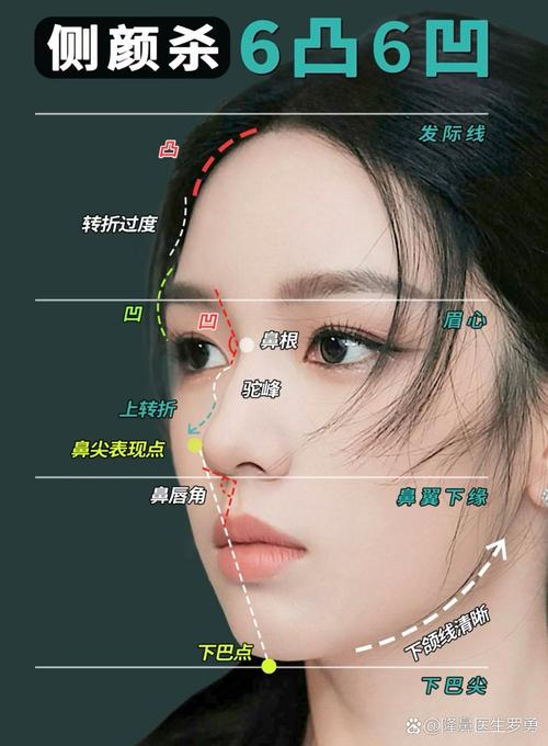 侧脸怎么让侧脸好看化妆_修容改善下颌线，调整体态防双下巴