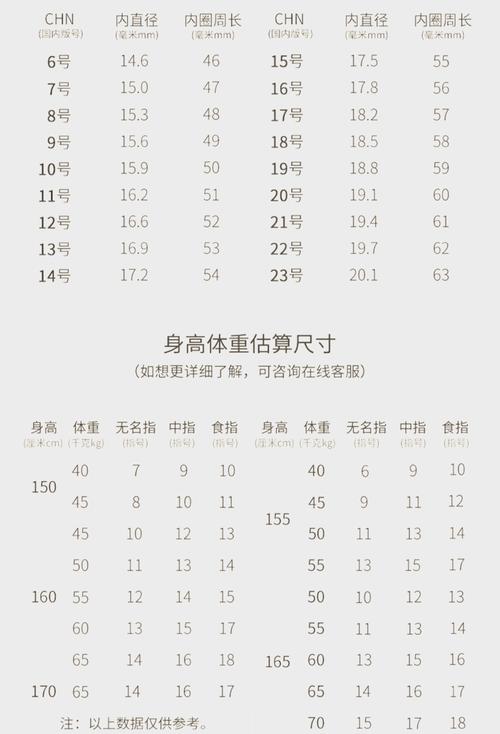 趾围对照表_穿鞋试穿要穿对袜子，选鞋码按大脚长，左右脚不一选大码