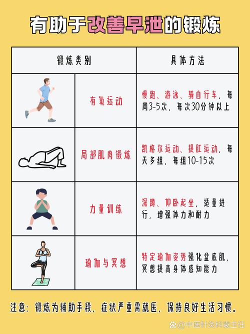 练内收肌对男性的好处_稳身体 改体态 防受伤 提灵敏