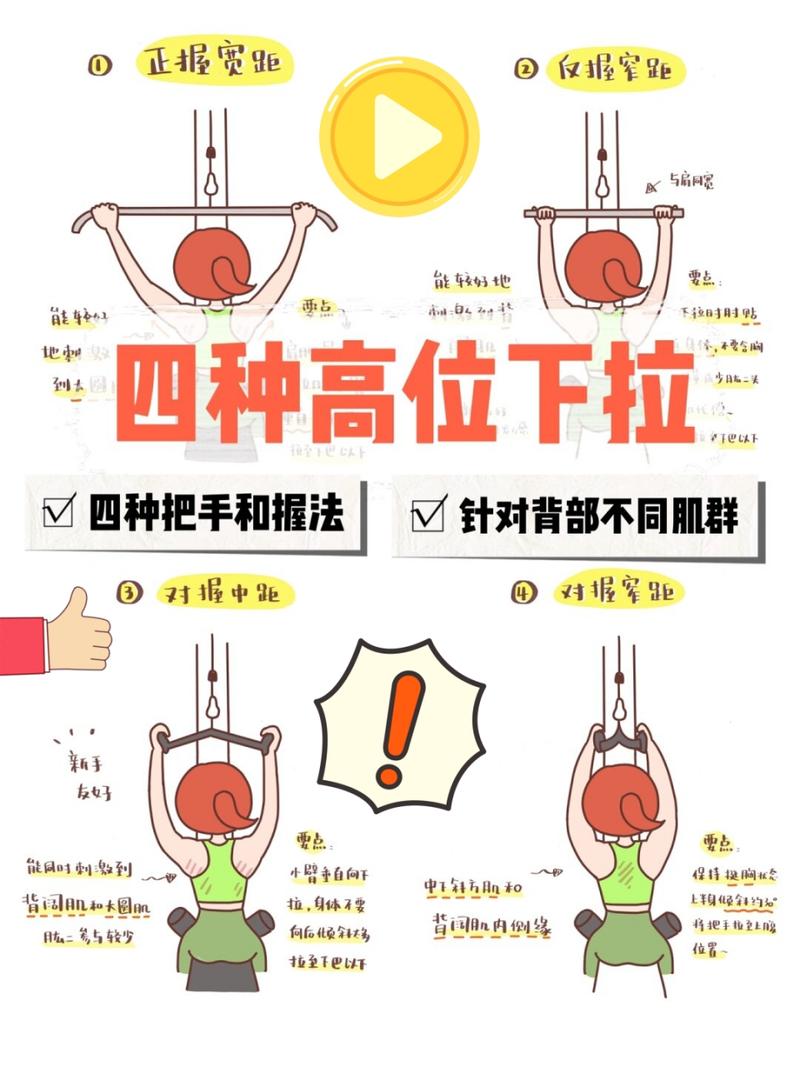 低位下拉是练什么的_高位增宽中位强背,低位下背选对动作! 低位下拉是练什么的_高位增宽中位强背,低位下背选对动作!