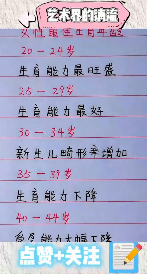 生育最佳年龄对照表_20岁以下30岁前最宜生育