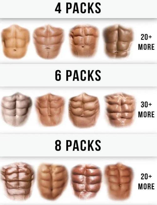 不对称腹肌就别练了_腹肌不对称?别担心,这样练就协调好看! 不对称腹肌就别练了_腹肌不对称?别担心,这样练就协调好看!