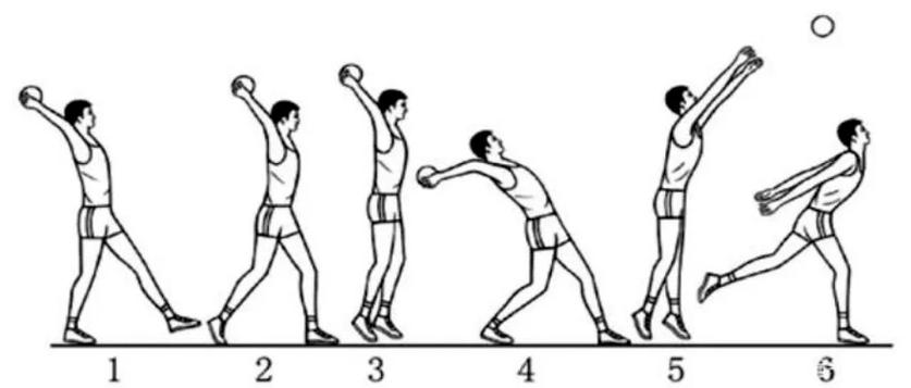 掷实心球训练方法_握稳预摆练发力，投实心球远