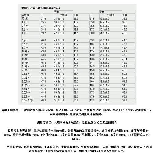 成人头围标准对照表_头围大小看健康，男女标准有差异