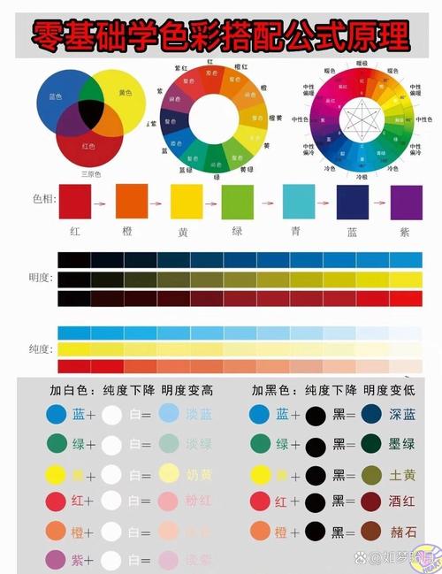 颜料三原色配色表_红黄蓝，色彩基础，无限可能