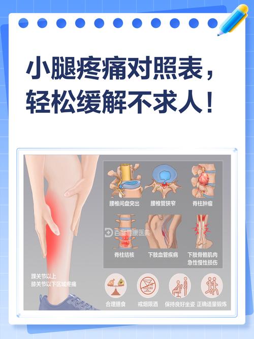 腿弯疼痛部位对照表_肌筋膜炎坐骨神经痛等