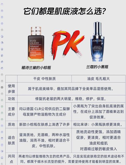 奢维娅化妆品与古兰驰哪个好一点_高端护肤怎么选？