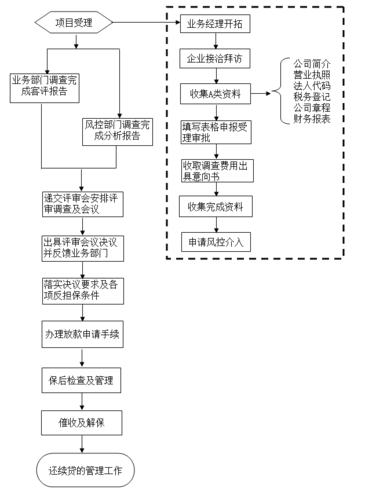 担保流程具体步骤_担保贷款,快速解忧! 担保流程具体步骤_担保贷款,快速解忧!