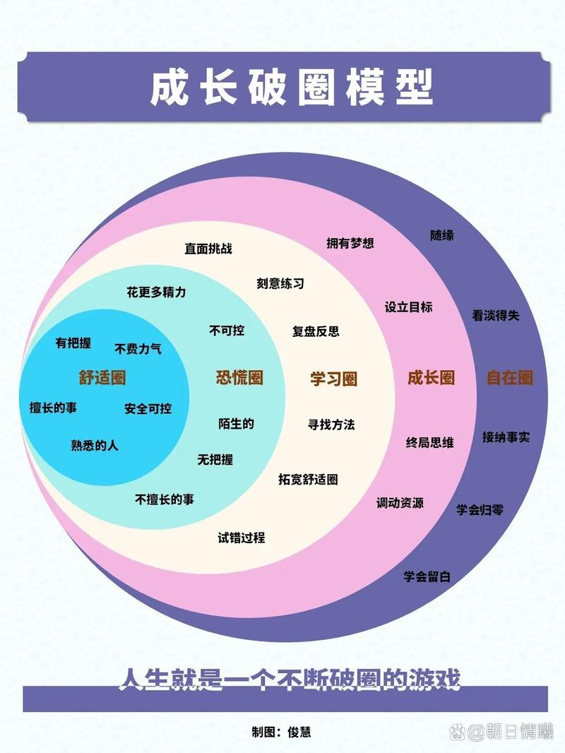 走圈的正确方法_免费简单，强身健体好选择
